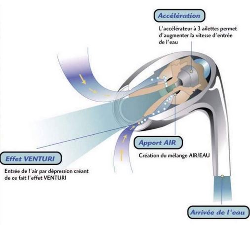 Douchette economique turbo à effet Venturi