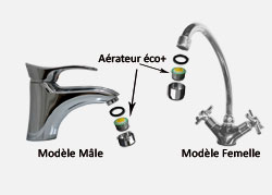 50% d'économie d'eau sur vos robinets sans perte de confort.