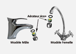 50% d'économie d'eau sur la facture sans perte de confort