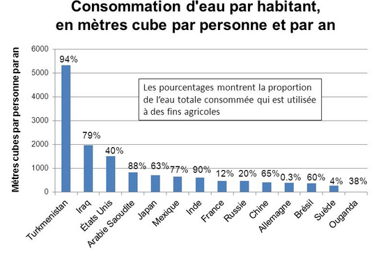 50% d'économie d'eau sur la facture sans perte de confort. Matériel testé  par 60 millions de conso