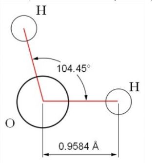 molécule d'eau h2o